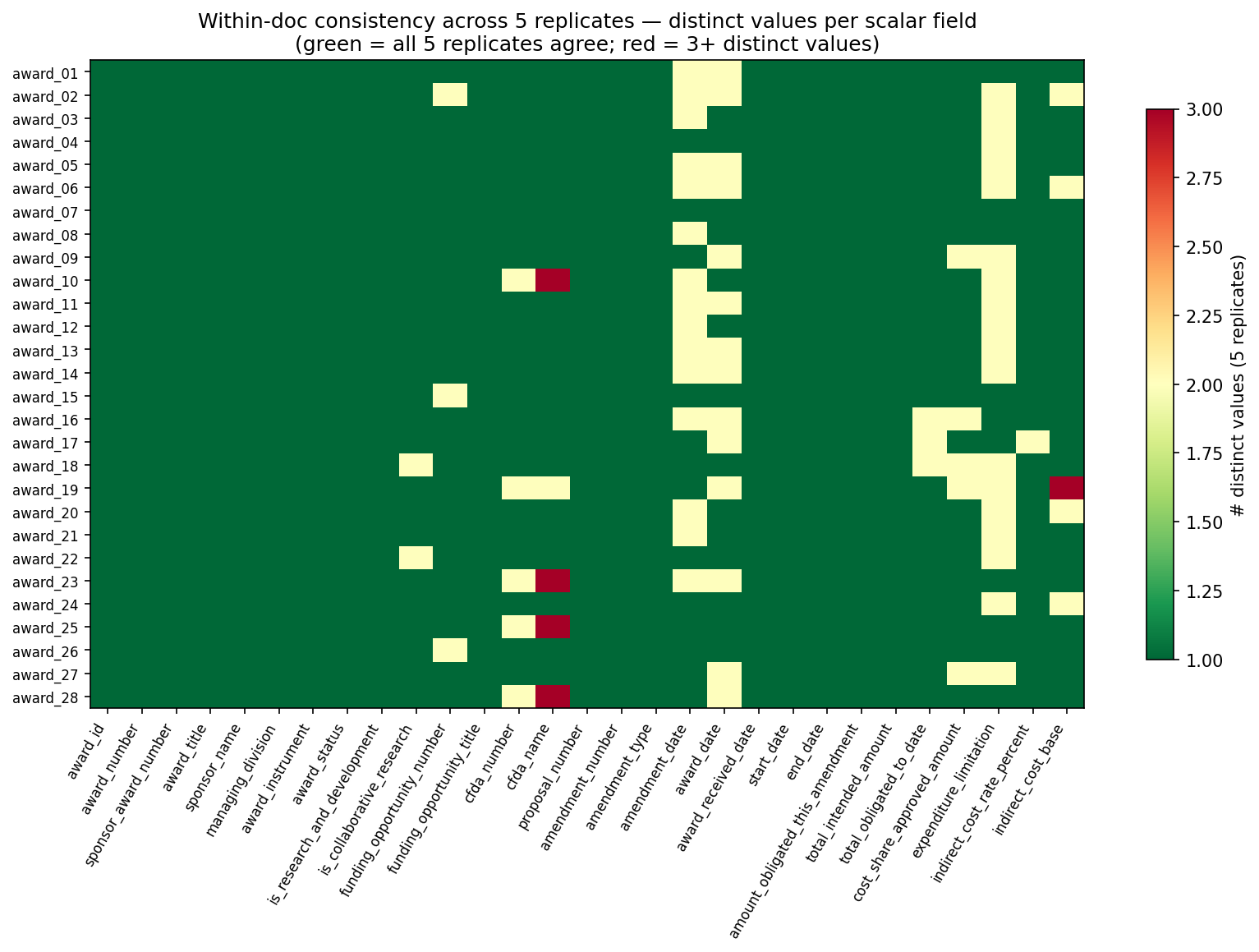 consistency heatmap