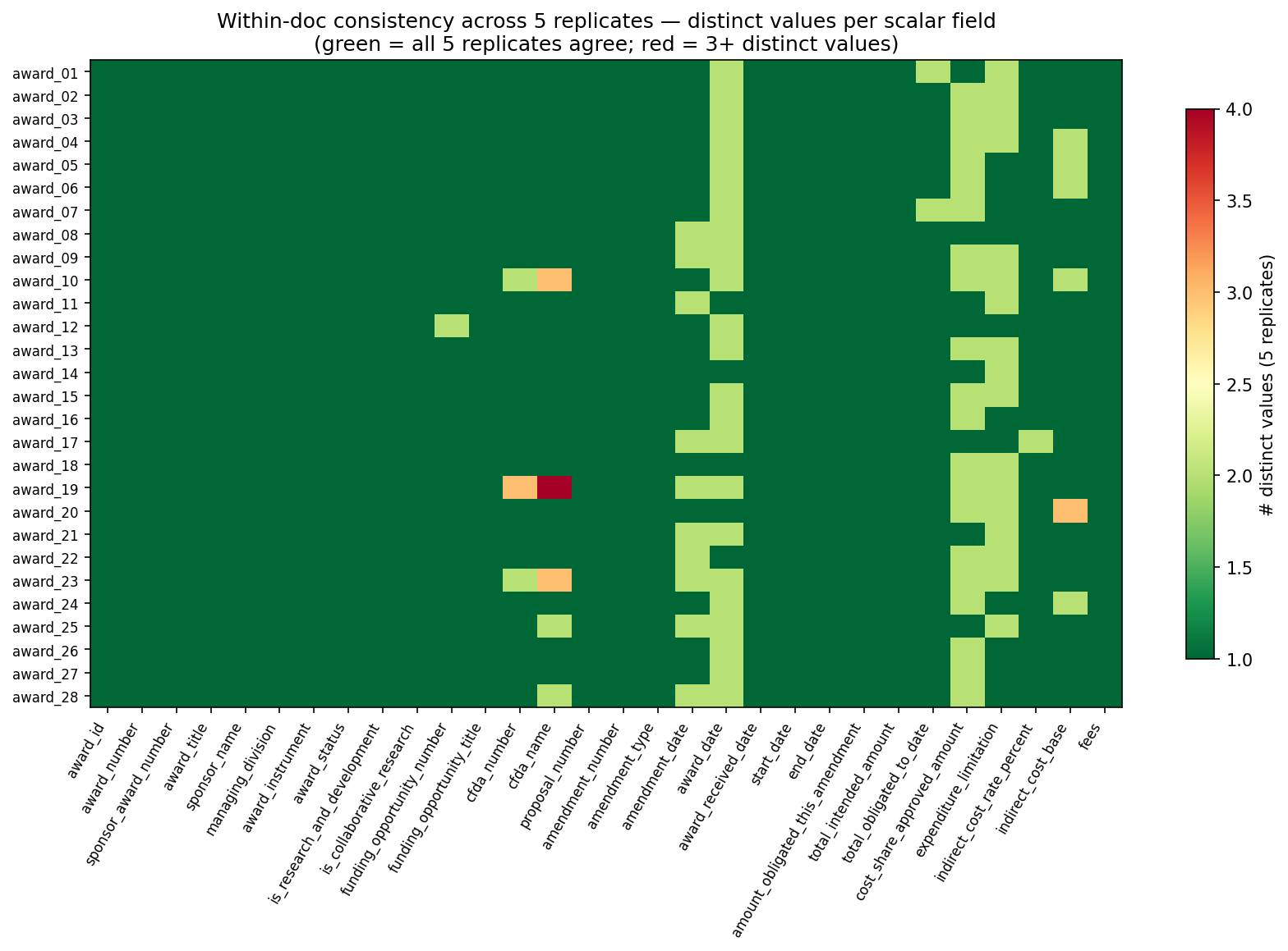 consistency heatmap