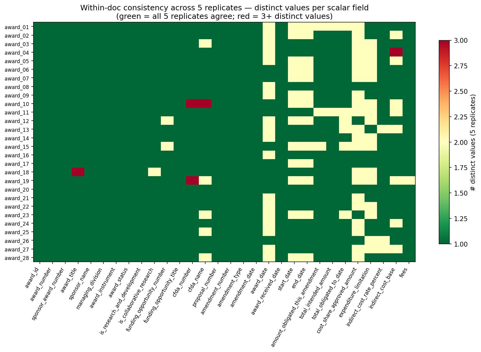 consistency heatmap